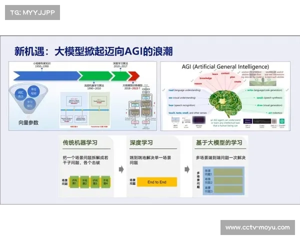 预测性设备维护模型在演进阶段建立 实现了从被动抢修向主动管理的转型